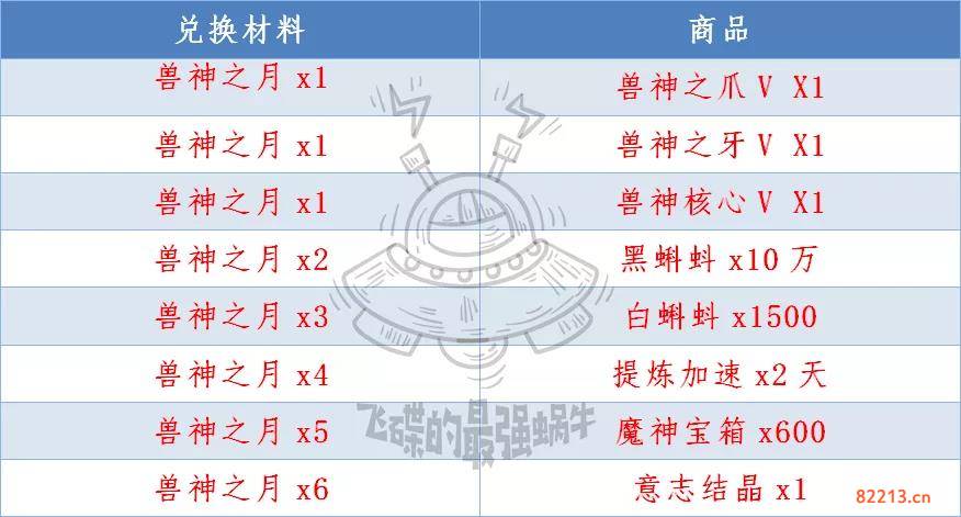 最强蜗牛高丽神域兽神之月兑换物品一览