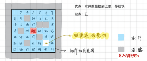 江南百景图苏州水井布局攻略