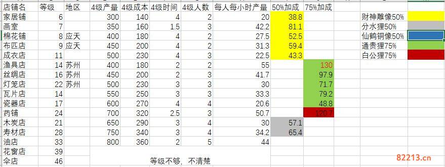 江南百景图4级建筑收益怎么样