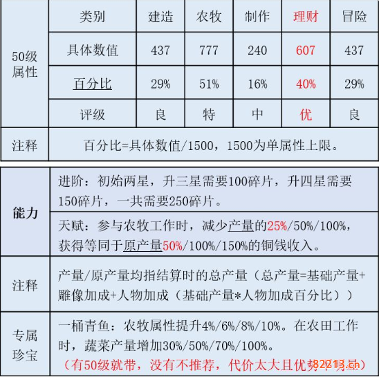 江南百景图秦南归珍宝怎么搭配_秦南归珍宝搭配推荐