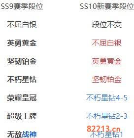 和平精英SS10赛季段位继承规则是什么_SS10赛季段位继承规则介绍