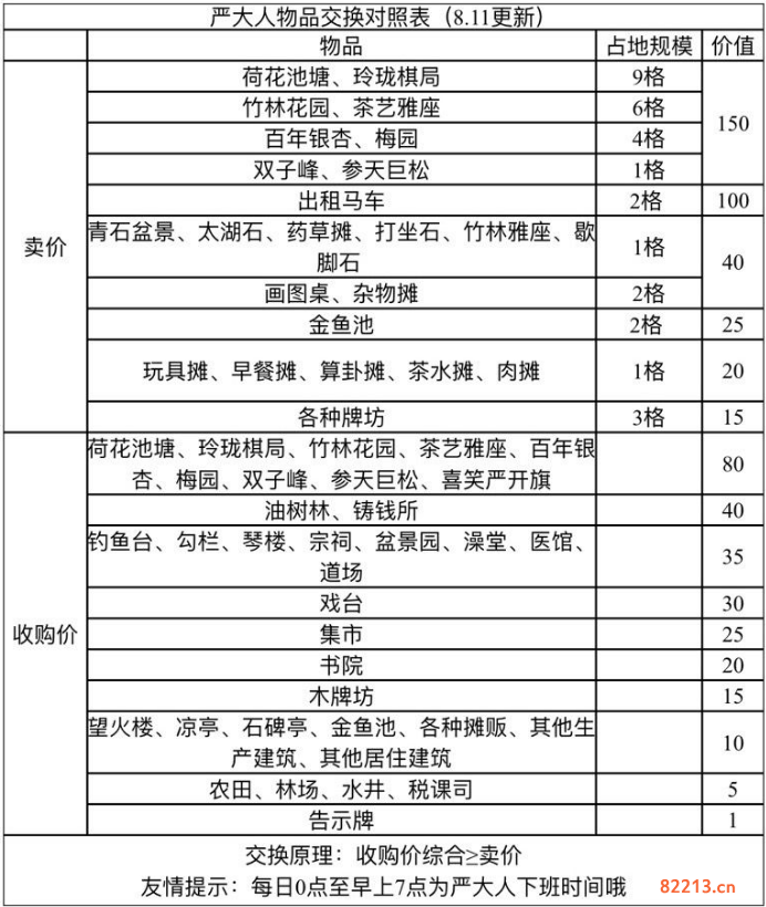 江南百景图严大人物品有哪些_严大人最新物品兑换表