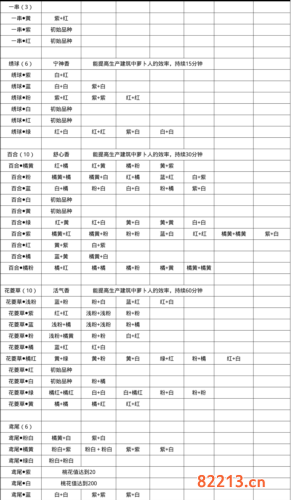 桃源深处有人家粉色百合花获取方法介绍1