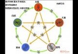 大千世界前期怎么刷级_前期刷级方法分享