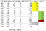 江南百景图4级建筑收益怎么样_全4级建筑收益一览