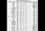 咔叽探险队传奇武器精炼需要什么材料_传奇武器精炼材料汇总