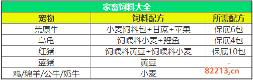 创造与魔法饲料怎么做_饲料大全表