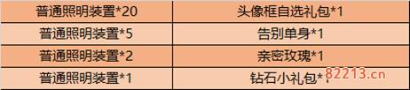 王者荣耀2020双11活动内容汇总