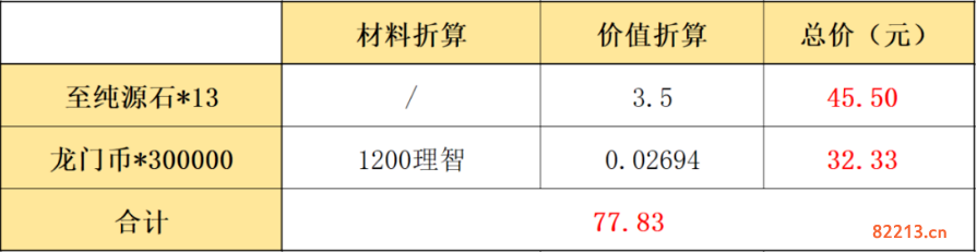 明日方舟鸭爵的零钱袋要不要买_鸭爵的零钱袋性价比分析