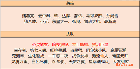 王者荣耀12月1日碎片商店更新了什么内容_12月1日碎片商店更新内容一览