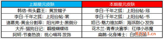 王者荣耀11月10日更新了什么内容_11月10日神奇女侠返场更新内容一览