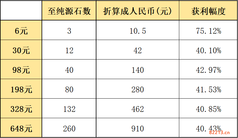 明日方舟鸭爵的零钱袋要不要买_鸭爵的零钱袋性价比分析