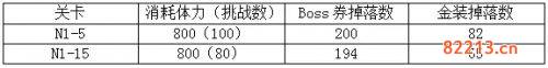 公主连结无人岛活动刷图攻略