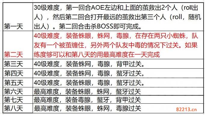 天地劫幽城再临墨子道活动奖励搬空攻略