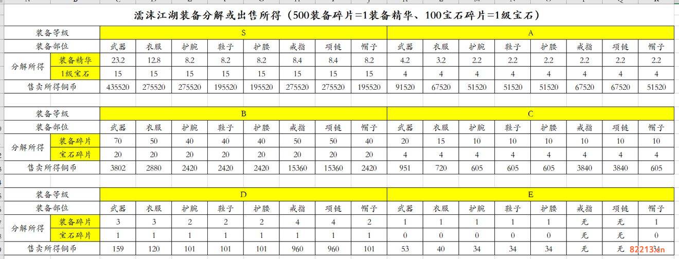 濡沫江湖宝石碎片产出数据大全分享