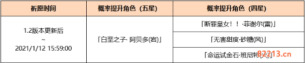 原神1.2版本卡池UP是什么_1.2版本阿贝多卡池UP内容一览