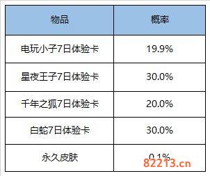 王者荣耀超值礼盒永久皮肤概率是多少_超值礼盒永久皮肤概率介绍