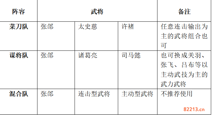 鸿图之下张郃阵容怎么搭配_张郃阵容搭配攻略