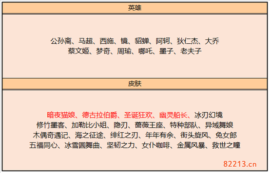 王者荣耀11月17日碎片商店哪些皮肤值得换_11月17日碎片商店兑换推荐