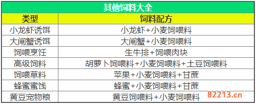 创造与魔法饲料怎么做_饲料大全表