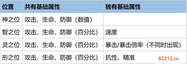 幻书启世录圣朗基努斯怎么样_圣朗基努斯介绍