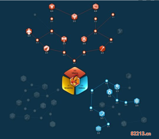 万国觉醒步兵天赋怎么点_步兵将领天赋加点汇总