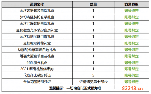 dnf2020金秋宝珠属性解析