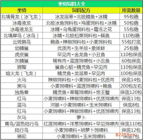 创造与魔法饲料怎么做_饲料大全表