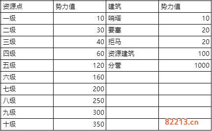 鸿图之下新手怎么抢占资源点_新手占点攻略