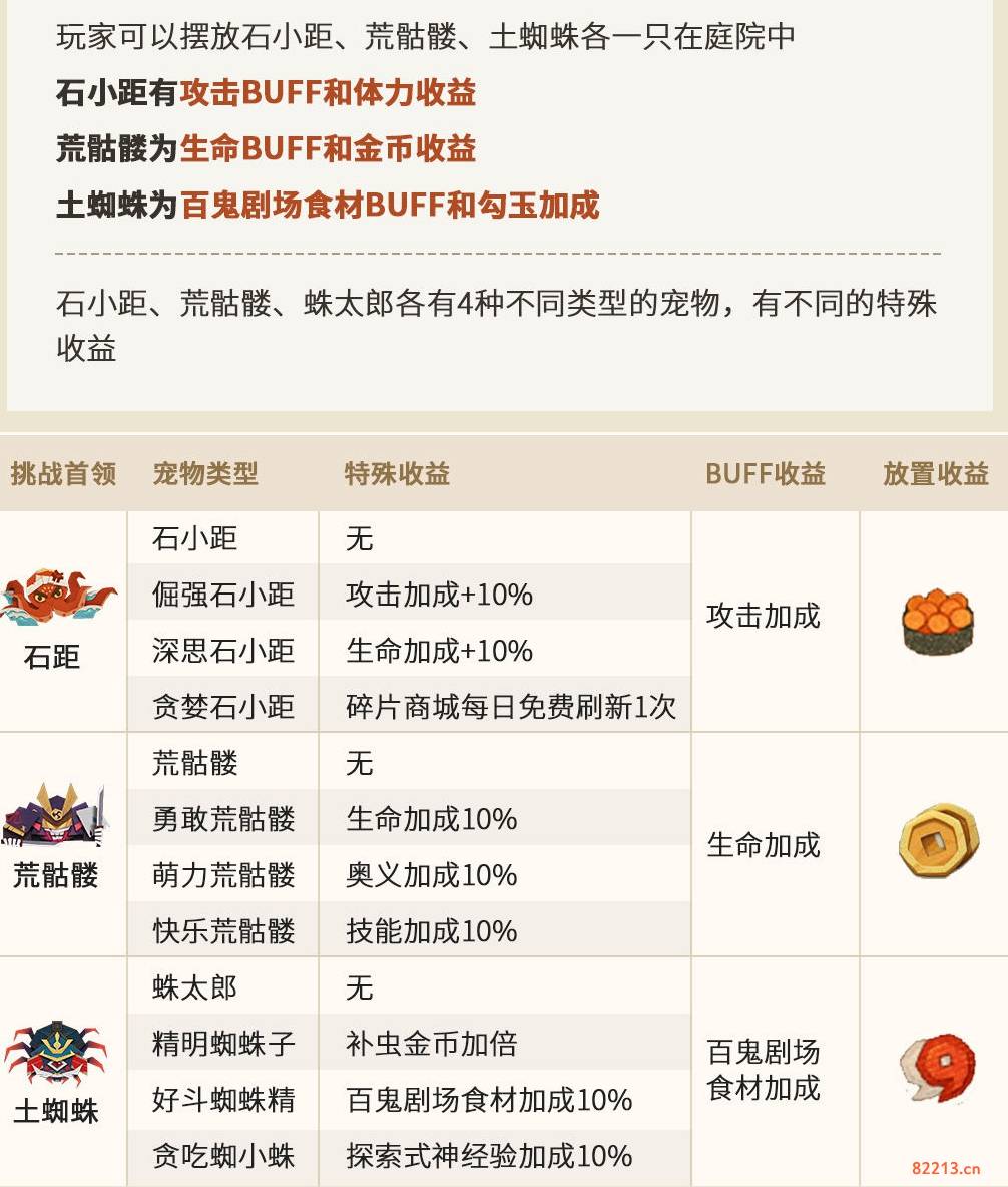 阴阳师妖怪屋宠物怎么养_宠物养成攻略