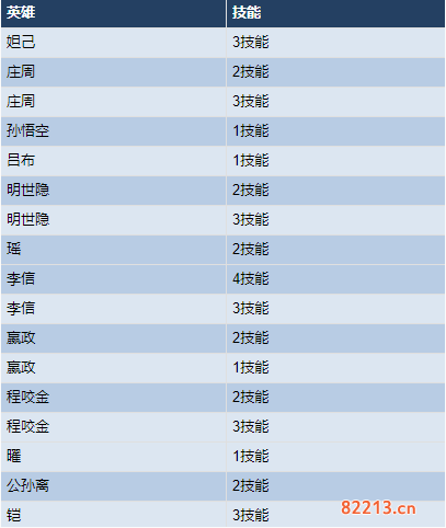 王者荣耀11月10日英雄调整了什么内容_11月10日英雄调整详情汇总