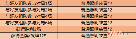 王者荣耀11月10日更新了什么内容_11月10日神奇女侠返场更新内容一览