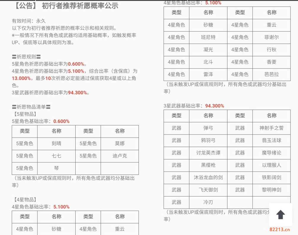 原神最新抽奖概率一览