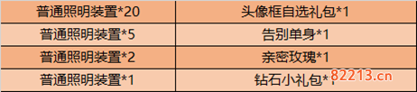 王者荣耀11月10日更新了什么内容_11月10日神奇女侠返场更新内容一览