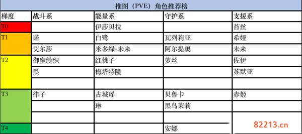 黑潮之上什么角色强_角色强度排行