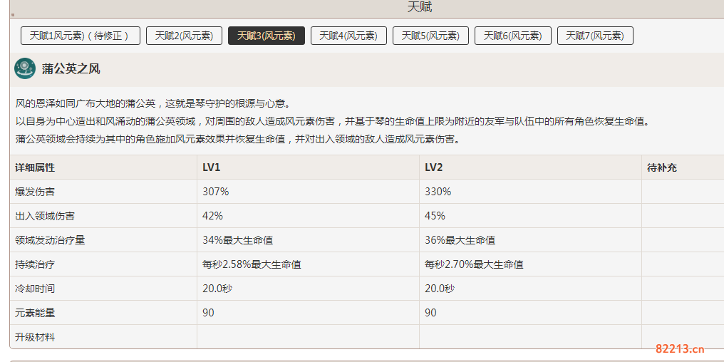 原神团长琴强度全面评测