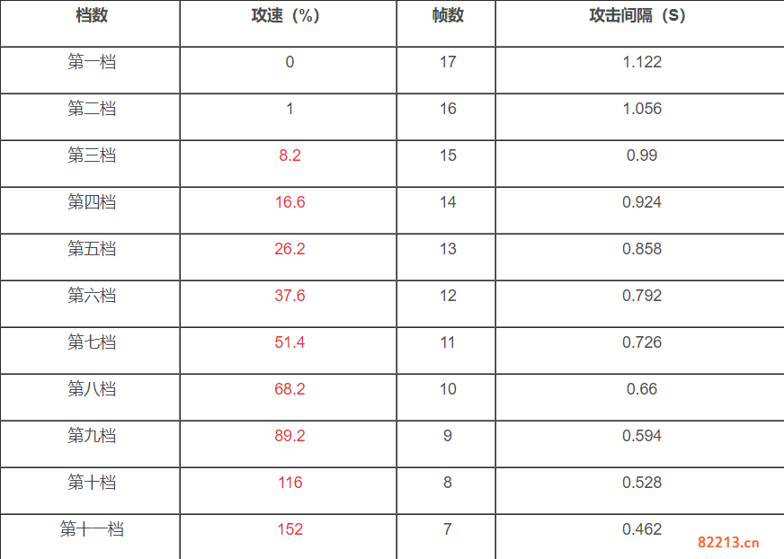 王者荣耀夏洛特攻速阈值是多少_夏洛特攻速阈值一览