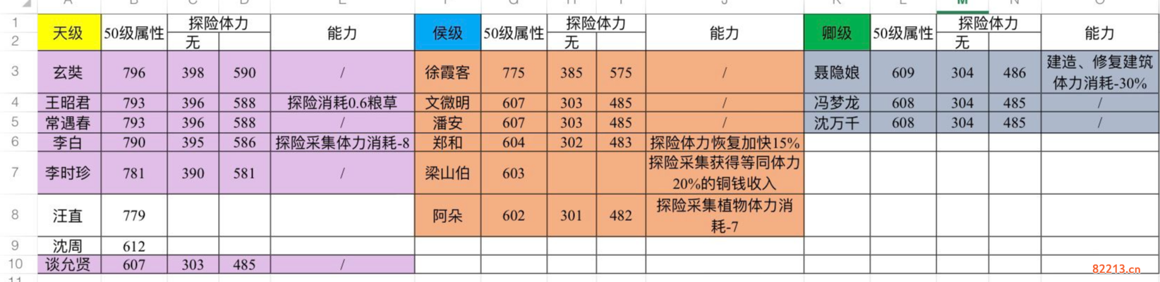 江南百景图桃花村探险人物怎么选_桃花村探险人物推荐