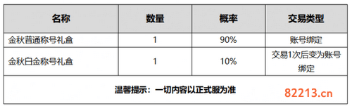 dnf2020金秋宝珠属性解析