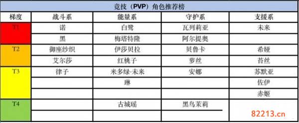 黑潮之上什么角色强_角色强度排行