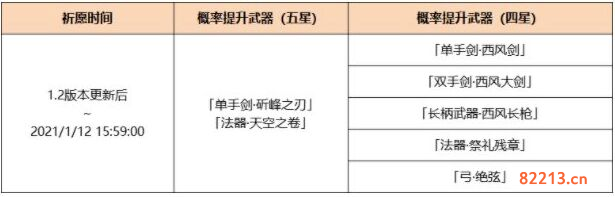 原神1.2版本神铸赋形祈愿要不要抽_1.2版本神铸赋形祈愿抽取建议