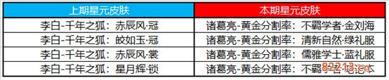 王者荣耀11月10日更新了什么内容_11月10日神奇女侠返场更新内容一览