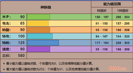 宝可梦剑盾伽勒尔火焰鸟配招选择推荐