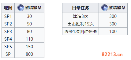 碧蓝航线速刷激唱徽章技巧分享