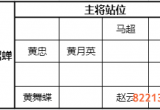 少年三国志零五虎流阵容怎么搭配_五虎流阵容搭配攻略