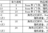 公主连结无人岛活动怎么刷_无人岛活动刷图攻略