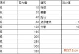 鸿图之下新手怎么抢占资源点_新手占点攻略