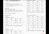 原神最新抽奖概率是什么_最新抽奖概率一览