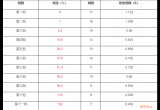 王者荣耀夏洛特攻速阈值是多少_夏洛特攻速阈值一览