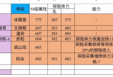 江南百景图桃花村探险人物怎么选_桃花村探险人物推荐